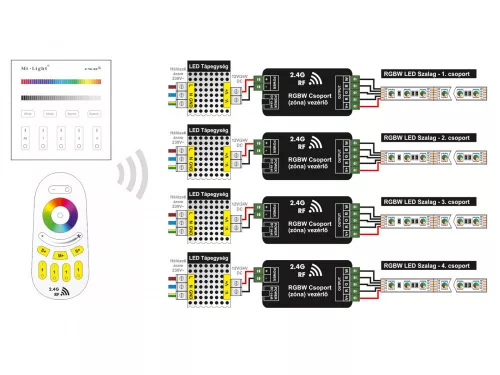 MiLight B3 RGB+W fali vezérlő 3V Elemes (3224)