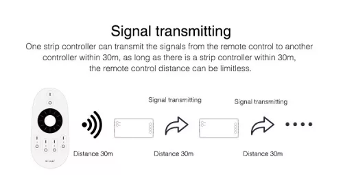 2,4G MiBoxer CCT vezérlő FUT035s (3210S)