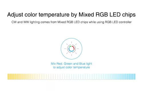 2,4G MiLight RGB vezérlő FUT037S (3216S)