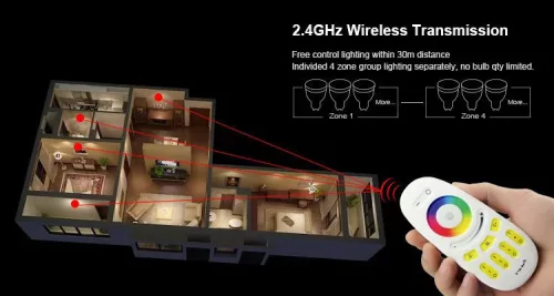 2,4G MiLight 4 zónás RGBW távirányító FUT096 (3217)