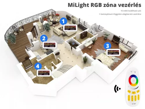 2,4G MiLight 4 zónás RGBW távirányító FUT096 (3217)