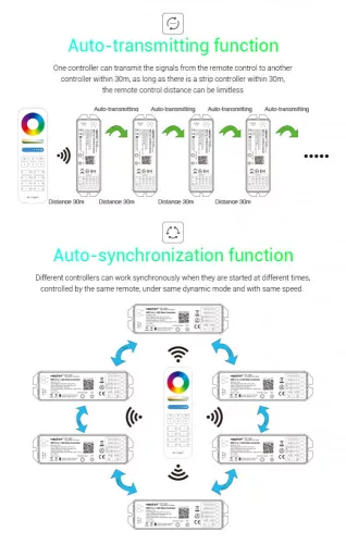 2,4G MiLight 5in1 Wifi vezérlő WL5 (3243)