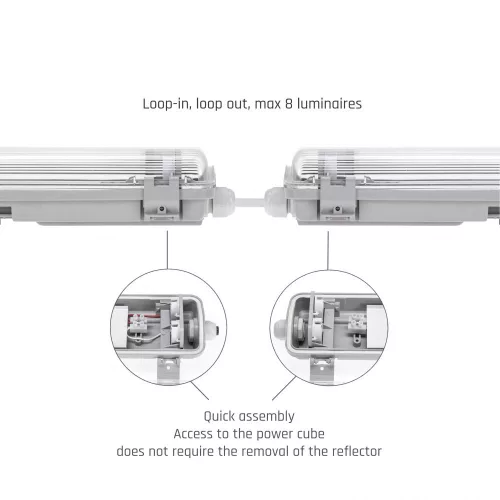LIMEA LED Fénycső armatúra SLIM 2x120 IP65 